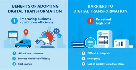 Benefits Of Adopting Digital Transformation Vs Barriers To Digital