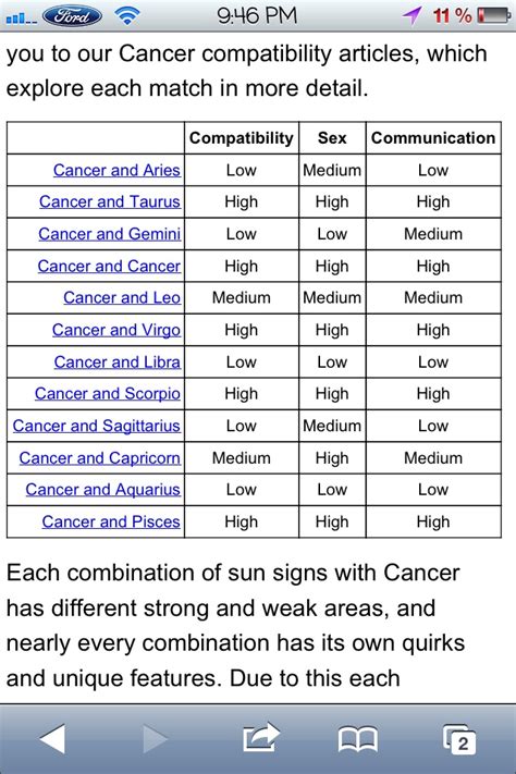 Cancers Compatibility Chart Cancer Zodiac Pinterest Pisces