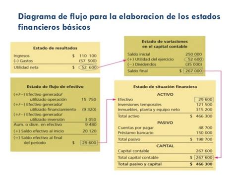 Estados Financieros Basicos