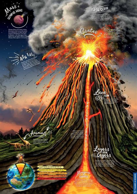 Massive Erupting Volcano Poster By Scienceandnature Issuu