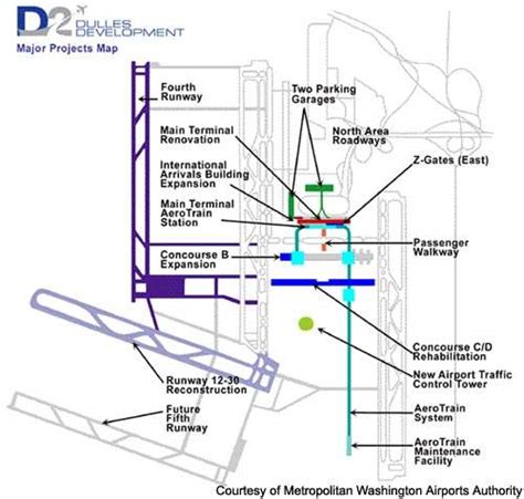 Washington Dulles International Airport Airport Technology