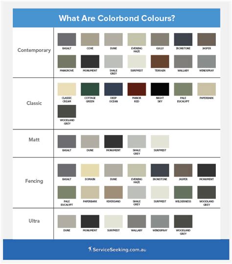 What Are The Colorbond Colours In 2023 Colour Schemes Ocean Colors