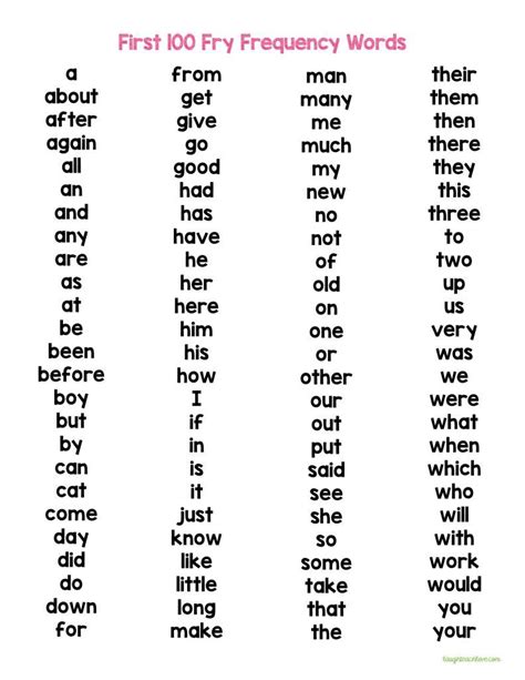 Printable Fry Word List