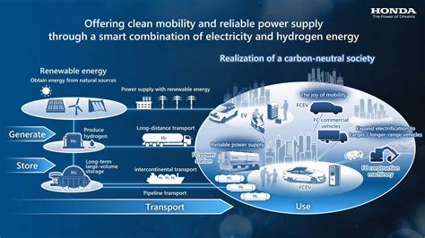 Honda ลั่น พร้อมเปิดตัว Cr V พลังไฮโดรเจนในปี 2024 เน้นค่าตัวเข้าถึง