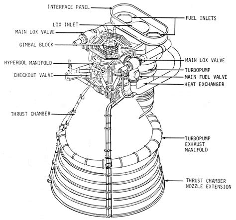 Diagram Of A Model Rocket Engine