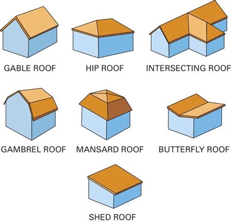 Roof Design Types Dayus Roofing