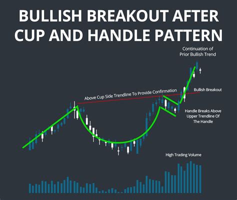 cup and handle patterns comprehensive stock trading guide