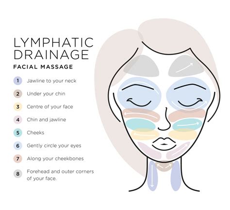 Boost Your Results With Lymphatic Drainage Massage Pamper Medical Skin Clinic