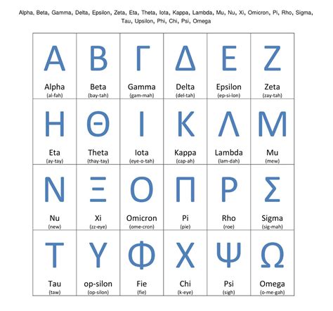 List Of Greek Alphabet Letters This Is The List Of Greek