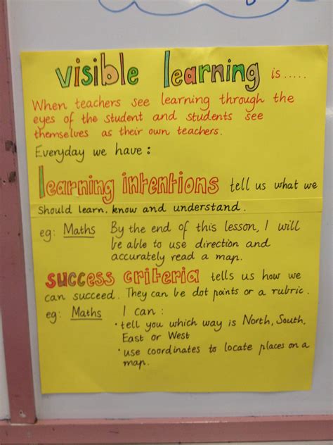 What Is Visible Learning More Assessment For Learning Inquiry