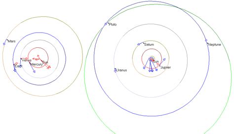 Planet Orbits Worksheet