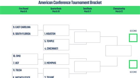 american athletic conference basketball tournament printable bracket 2023