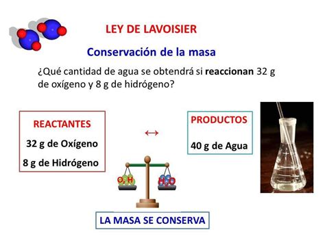 Enuncia La Ley De Lavoisier ¿qué Cantidad De Agua Se Obtendrá Si