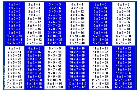 Easy to learn multiplication chart 1 to 12. printable multiplication tables 1 to 12 | Printable ...