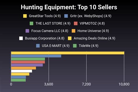 The 30 Best Hunting Equipment Of 2024 Verified Cherry Picks