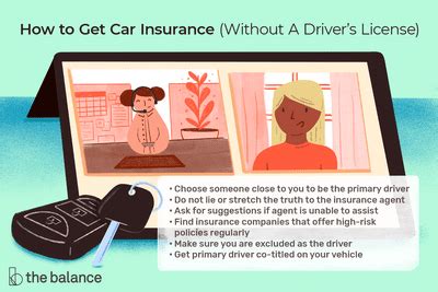 Technically, you also don't need a driver's license to finance a car, as most banks will accept a valid state i.d. Do You Need SR22 Car Insurance?