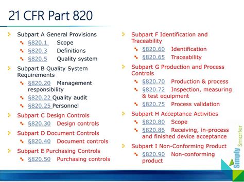 21 Cfr 820 Sample Plan Hot Sex Picture