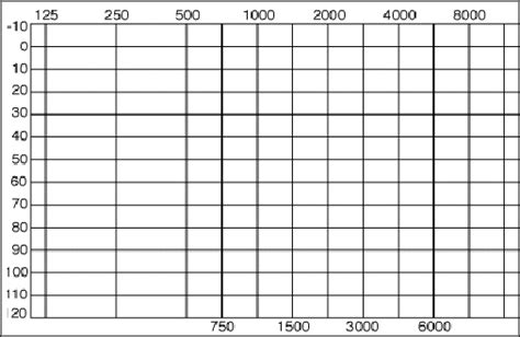 A Blank Graph With Numbers And Times On It