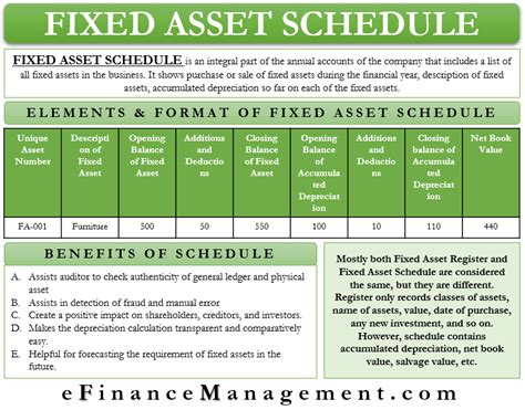 Fixed Asset Schedule Meaning Elements Format And Benefits Fixed Asset Learn Accounting