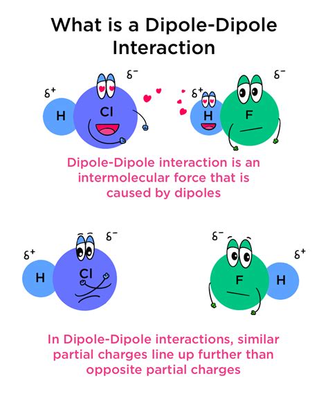 Dipole Dipole Interactions Definition Overview Expii