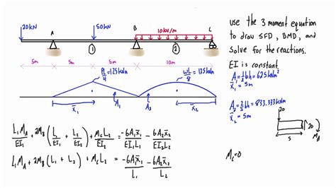 Calculate Allowable Bending Moment Formula Nolfezy