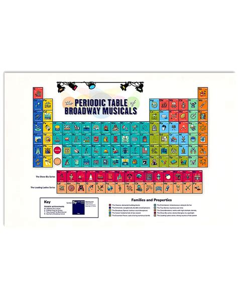 The Periodic Table Poster