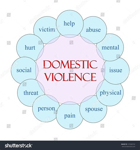 Domestic Violence Concept Circular Diagram Pink Stock Illustration
