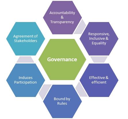 Governance institute defines governance as the system by which an organisation is controlled and operates, and the mechanisms by which it, and its people, are held to account. Governance Definition & Importance | Human Resources (HR ...