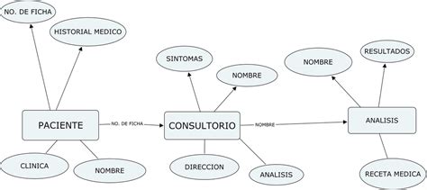 Diagrama Entidad Relacion De Un Hospital Images