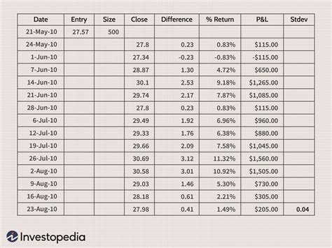 One of the sheets is a master; Best Auto Deal Worksheet Excel - Download Microsoft Excel ...