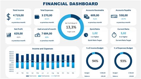 Kpi Dashboard Powerpoint Template Free Download Printable Form