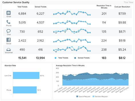 Discover Top Performance Reports Examples Templates
