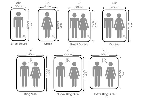 King Size V Super King Size Whats The Difference