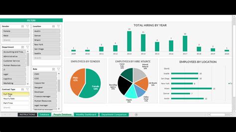 Excel Dashboard Templates Free 2016 Excel Dashboard Examples