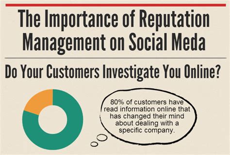 The Importance of Reputation Management on Social Media ...