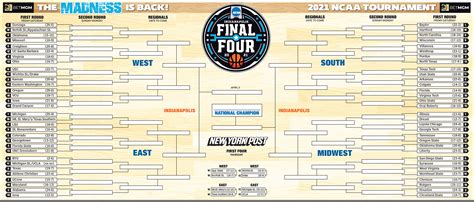 Printable Ncaa Bracket Full 2021 March Madness Field