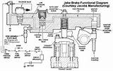 Gas Engine Jake Brake Images