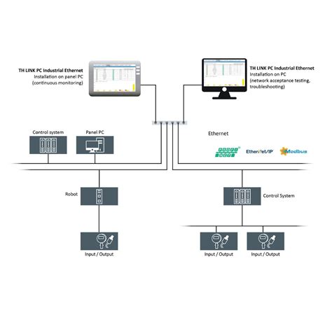 Software De Supervisión Th Link Pc Industrial Ethernet Softing