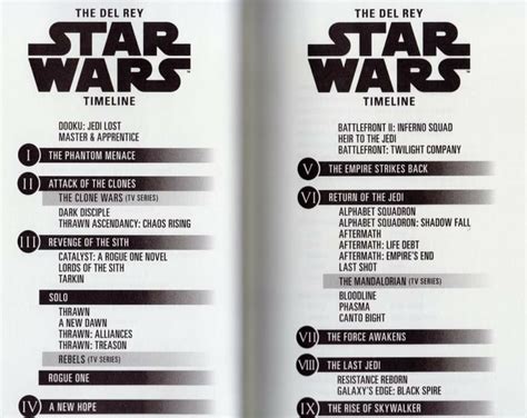 The Latest Del Rey Star Wars Timeline As Shown In Star Wars Thrawn