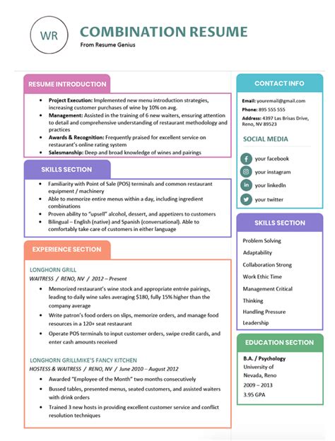 Combination Resume Template Examples And Writing Guide