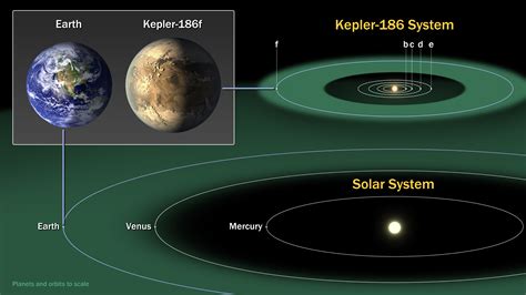 Kepler Kids Discover