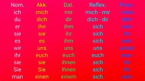Deutschlernen Pronomen Michmir Objektpronomen Akk Mich Dich Ihn Sie Es Uns Euch Sie