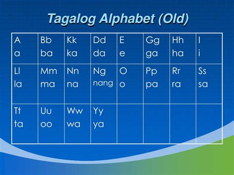 Ppt Tagalog Class For Beginners Powerpoint Presentation Free