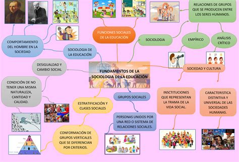 Mapa Mental Fundamentos De La Sociologia Josefina Martinez Hernandez