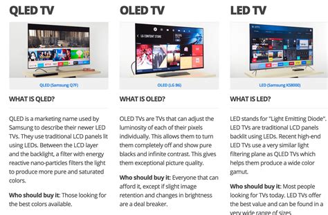 Picture Quality Comparison Between Television Types Like Lcd Led Etc