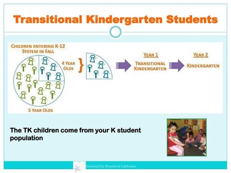 Ppt Transitional Kindergarten Powerpoint Presentation Free Download