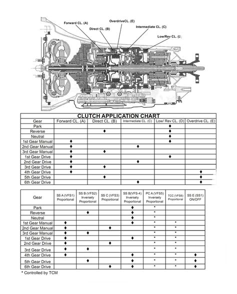 Zf 6hp26 Transmission Repair Manuals 09e 6r60 Rebuild Instructions