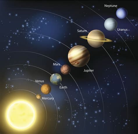 Except for the earth, the planets are named after gods from roman and greek mythology. How Was the Solar System Formed? A Beginner's Guide