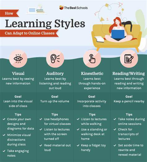 Two Modes Of Online Learning