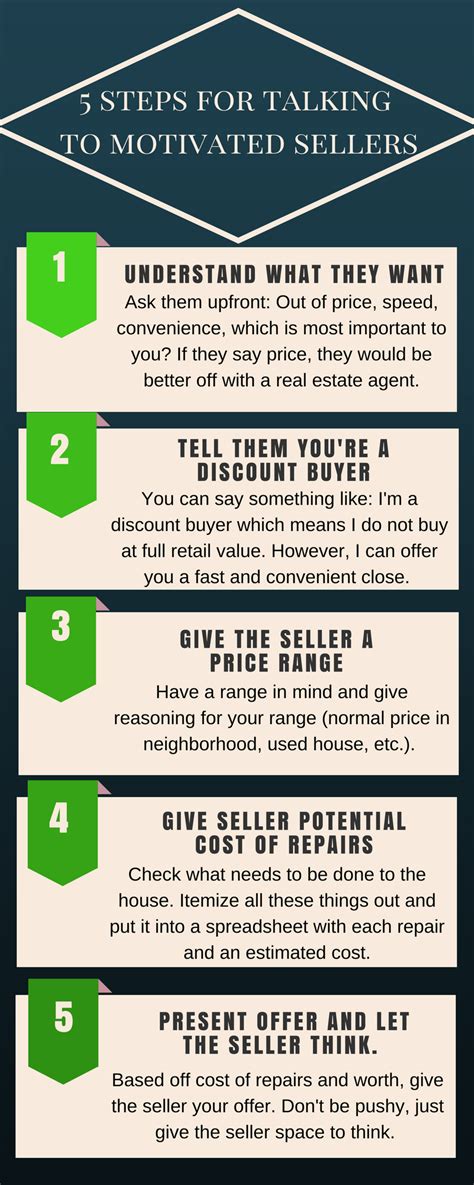 approaching deals with motivated sellers is tricky as a seasoned real estate investor i know